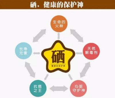 微量元素检测仪厂家解析防癌微量元素吗,你知道吗?山东国康