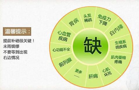 医用星空体育提示男人想要胰腺健康，奇妙的硒元素一定要了解下