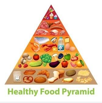 医用星空体育生产厂家分析维生素与微量元素有什么功效？